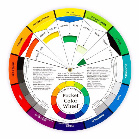 Roda de cores com instruções para misturar
